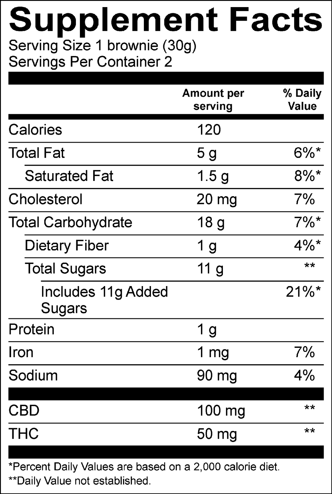 Supplement Facts: Serving Size 1 brownie (30 g), 2 servings per container, 120 calories, Total Fat 5 g, Saturated Fat 1.5 g, Cholesterol 20 mg, Total Carbohydrate 18 g, Dietary Fiber 1 g, Total Sugars 11 g (includes 11 g Added Sugars), Protein 1 g, Iron 1 mg, Sodium 90 mg, CBD 100 mg, THC 50 mg.