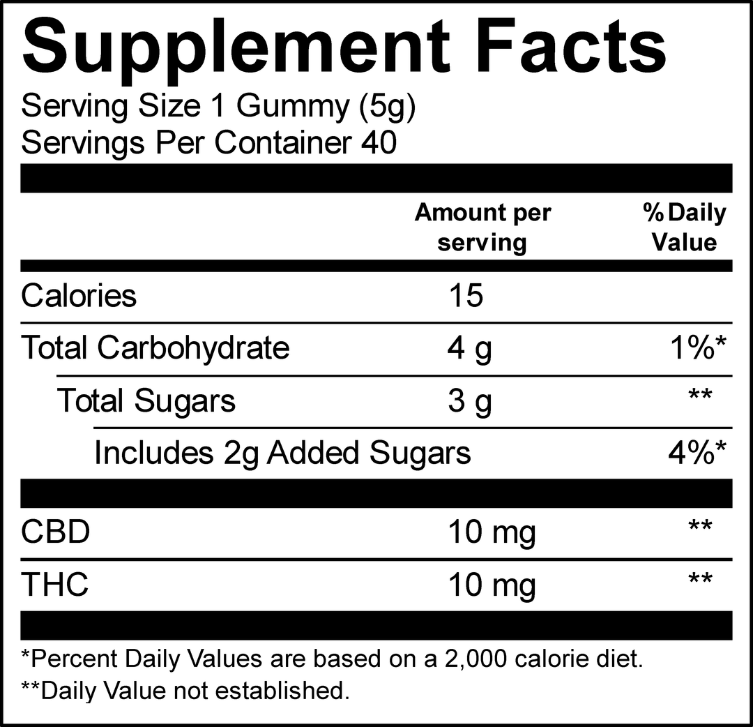 Supplement Facts: Serving Size 1 gummy (5 g), 10 servings per container, 15 calories, Total Carbohydrate 4 g, Total Sugars 3 g (includes 2 g Added Sugars), CBD 10 mg, Delta-9 THC 10 mg.