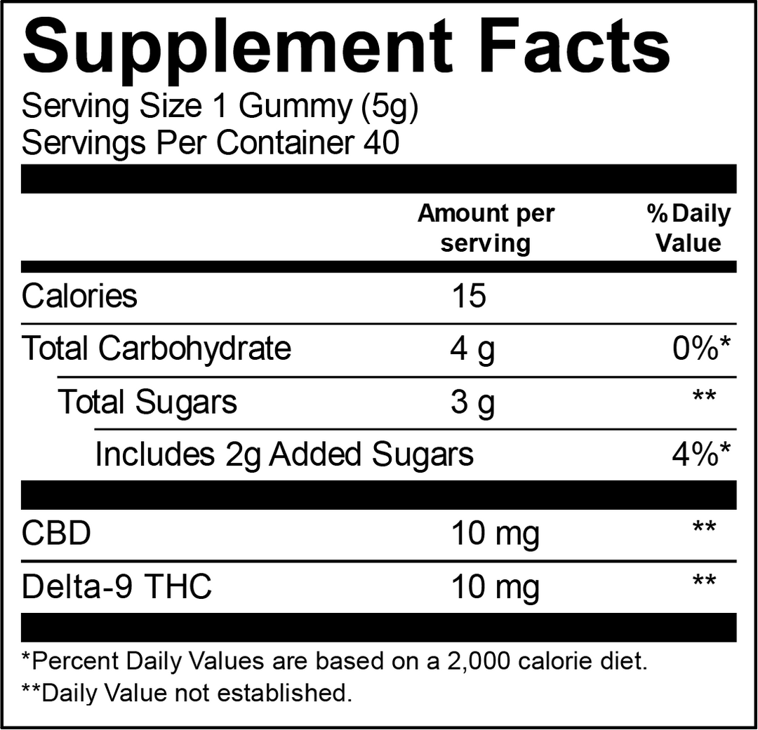 Supplement Facts. Serving Size (1) Gummy (5g) Servings Per Container (40), Calories per serving = 15, no %DV, Total Carb per serving = 4g, 0% DV. Total Sugar per serving = 3g, no % DV, Includes 2g added sugars, 4% DV. CBD per serving = 10mg. Delta-9 THC per serving =10mg. % DV are based on a 2,000 calorie diet.