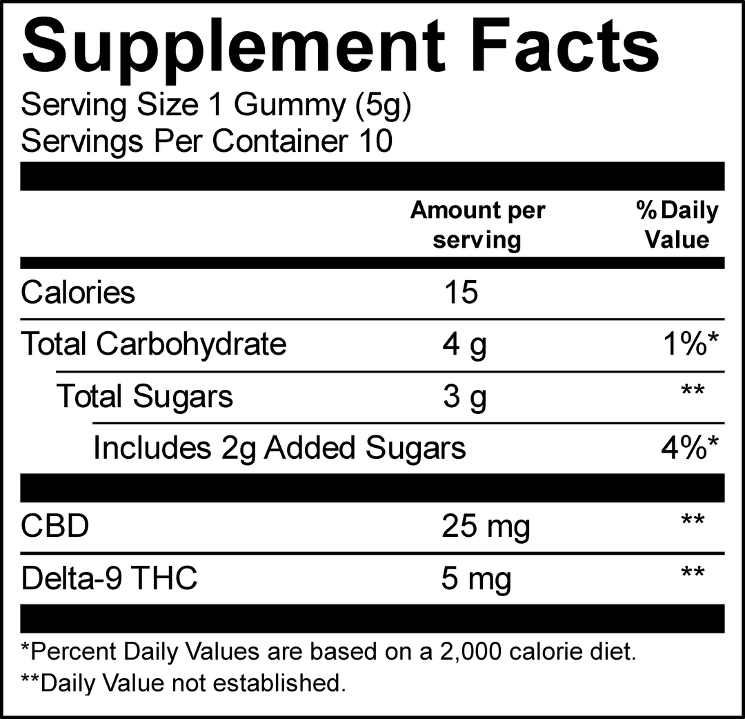 Supplement Facts: Serving Size 1 gummy (5 g), 10 servings per container, 15 calories, Total Carbohydrate 4 g, Total Sugars 3 g (includes 2 g Added Sugars), CBD 25 mg, Delta-9 THC 5 mg.