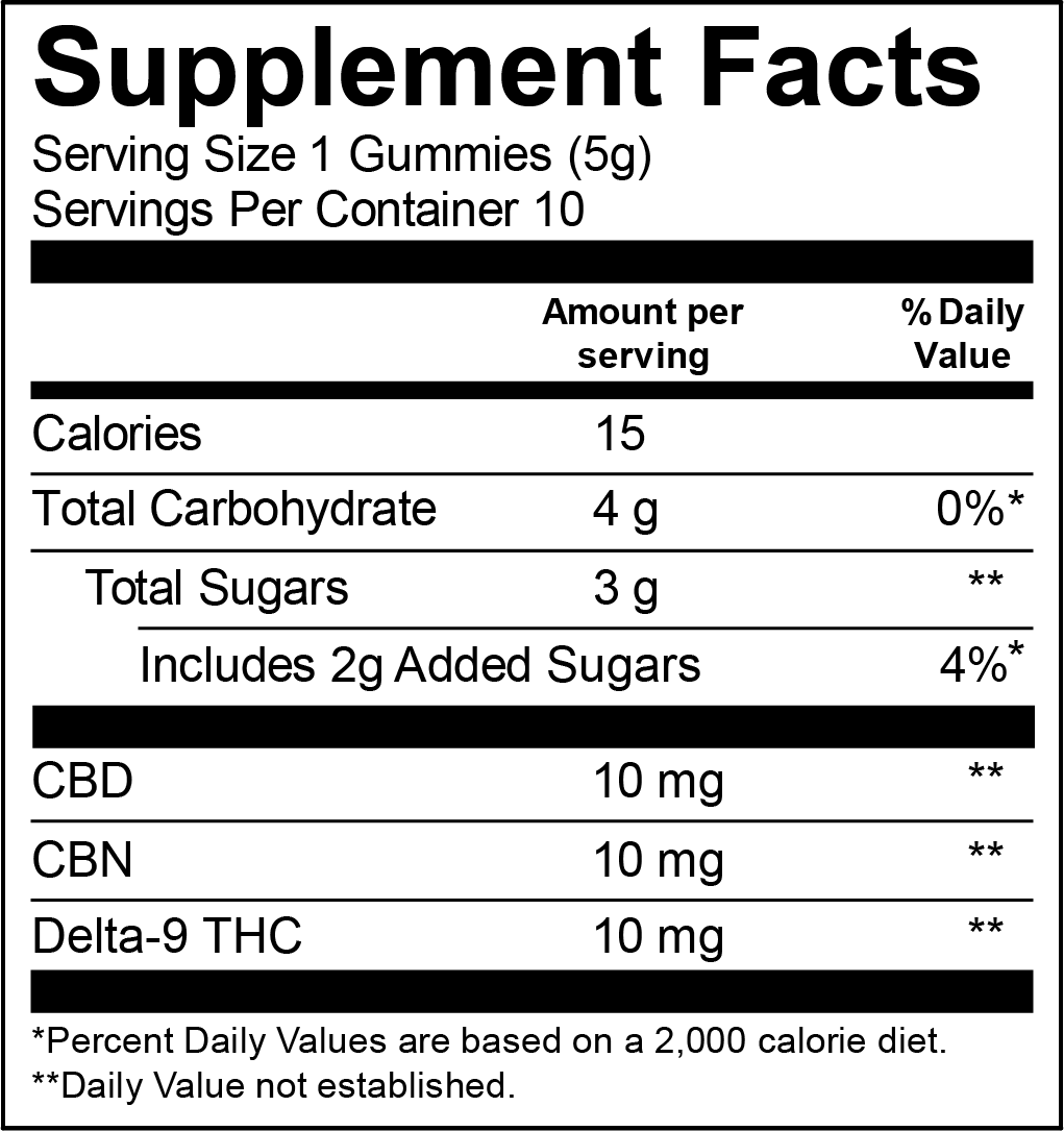 supplement facts label for 10-count gummies. Each serving is 1 gummy (5 g). Contains 15 calories, 4 g total carbohydrates (0 % DV), and 3 g total sugars including 2 g added sugars (4 % DV). Each gummy includes 10 mg CBD, 10 mg CBN, and 10 mg Delta-9 THC. Percent daily values are based on a 2,000-calorie diet; daily value not established for cannabinoids.