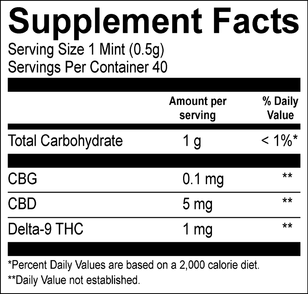 Supplement Facts: Serving Size 1 mint (0.5 g), 40 servings per container, Total Carbohydrate 1 g, CBG 0.1 mg, CBD 5 mg, Delta-9 THC 1 mg.
